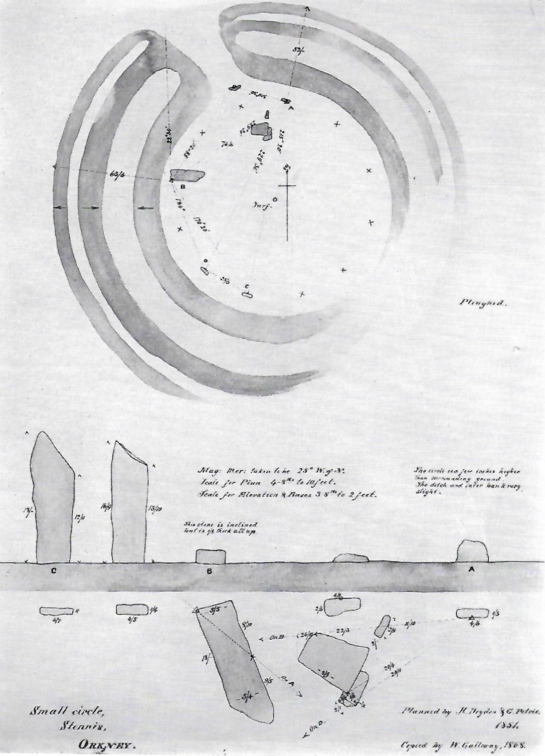 Old diagram of the stones Illustrated diagram of the standing stones at Stenness Loch, Orkney Islands, Scotland, UK. Orkneyology.com